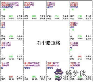 石中隱玉|紫微斗數格局：石中隱玉格